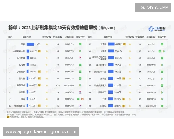 高尔夫每日赛程管理成冠军之道